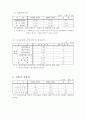 흥국생명 분석 9페이지