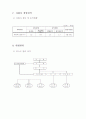 흥국생명 분석 10페이지