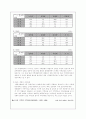 한국 정치의 지역주의 4페이지