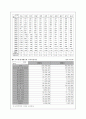 한국 정치의 지역주의 5페이지