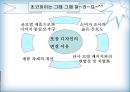 초코파이의 국제마케팅 성공사례관련 프리젠테이션 23페이지