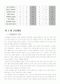 다가구 주택, 다세대 주택, 리모델링 사업의 차이점및 자료 분석 7페이지