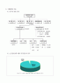 공무원과 노동조합 6페이지