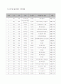 공무원과 노동조합 11페이지