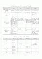 공무원과 노동조합 18페이지