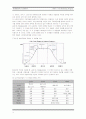 [마케팅 클래식]마케팅 프로그램에 관한 해외 주요 논문 정리 및 향후연구 10페이지