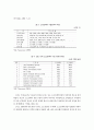 인도 소프트웨어산업의 혁신과 정부정책의 역할에 관한 연구 5페이지