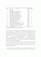 인도 소프트웨어산업의 혁신과 정부정책의 역할에 관한 연구 12페이지