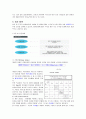 LG전자 임금관리와 평가 분석및 문제 개선방안 4페이지