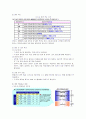 LG전자 임금관리와 평가 분석및 문제 개선방안 7페이지