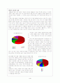 TV광고속 아파트 광고에 대한 고찰 3페이지