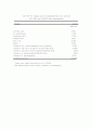 동물실험분석-홍국이 미치는 영향과 AIN-76과 93의 비교 23페이지