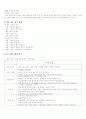 실과 갑종 지도안 4페이지