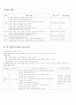 실과 갑종 지도안 7페이지