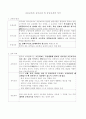 초등교육과 유아교육과 중등교육의 차이 1페이지