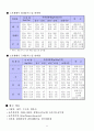 비료의3요소와생리적역할 7페이지