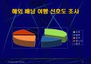 겨울방학계획 Powerpoint 발표 16페이지