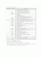 의료사회사업의 역할과 기능 및 현재 문제점과 개선방안 7페이지