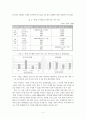 [졸업논문]주5일 근무제 시행에 따른 농촌관광 활성화 방안 9페이지