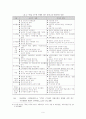 [졸업논문]주5일 근무제 시행에 따른 농촌관광 활성화 방안 14페이지