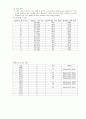 컴퓨터 구조 연습 문제 1페이지