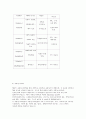 식품영양소의 건강기능성 12페이지