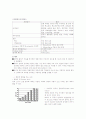 유방암에 대한 조사 정리 24페이지