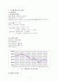 주식투자결과보고서 2페이지