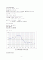 주식투자결과보고서 6페이지