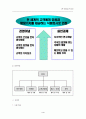 칠레상대사업계획서 4페이지