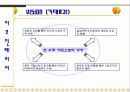 사업 계획서 ( 벤처창업) 12페이지