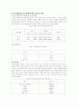 [정신보건복지 관련 논문요약] '청소년의 문제성 음주와 정신증상에 관한 연구' 5페이지