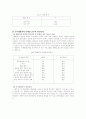 [정신보건복지 관련 논문요약] '청소년의 문제성 음주와 정신증상에 관한 연구' 6페이지