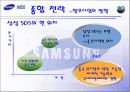 삼성 SDS의 해외 진출 사례(중국) 10페이지