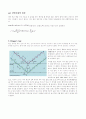 파동의 회절 (diffraction),Bragg's law 2페이지