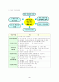 프로포절(재가어르신의 잔존기능 강화를 위한 생생(生生)요리조리) 5페이지