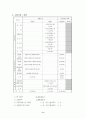 프로포절(재가어르신의 잔존기능 강화를 위한 생생(生生)요리조리) 9페이지