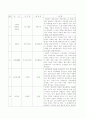 독서일기 2페이지