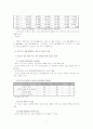 빈곤청소년문제 7페이지