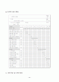 ★[A+레포트]소프트웨어 계획서(테이크 아웃 고객관리)★ 11페이지