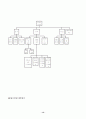 ★[A+레포트]소프트웨어 계획서(테이크 아웃 고객관리)★ 13페이지