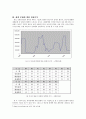 세계화와 민족주의(부제 : 세계분쟁의 실상과 향후전망에 대한 논의) 7페이지