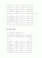 비만에 대하여 44페이지