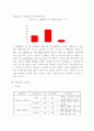 이벤트사업 28페이지