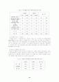 대학생들의 여가활동 실태 조사 10페이지