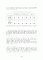 대학생들의 여가활동 실태 조사 15페이지