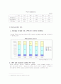 청년실업정책 2페이지