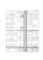 청년실업정책 10페이지