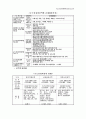 수도권 정비계획에 관한 보고서 6페이지