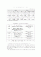 문화콘텐츠산업의 해외마케팅과 홍보활성화 방안 14페이지